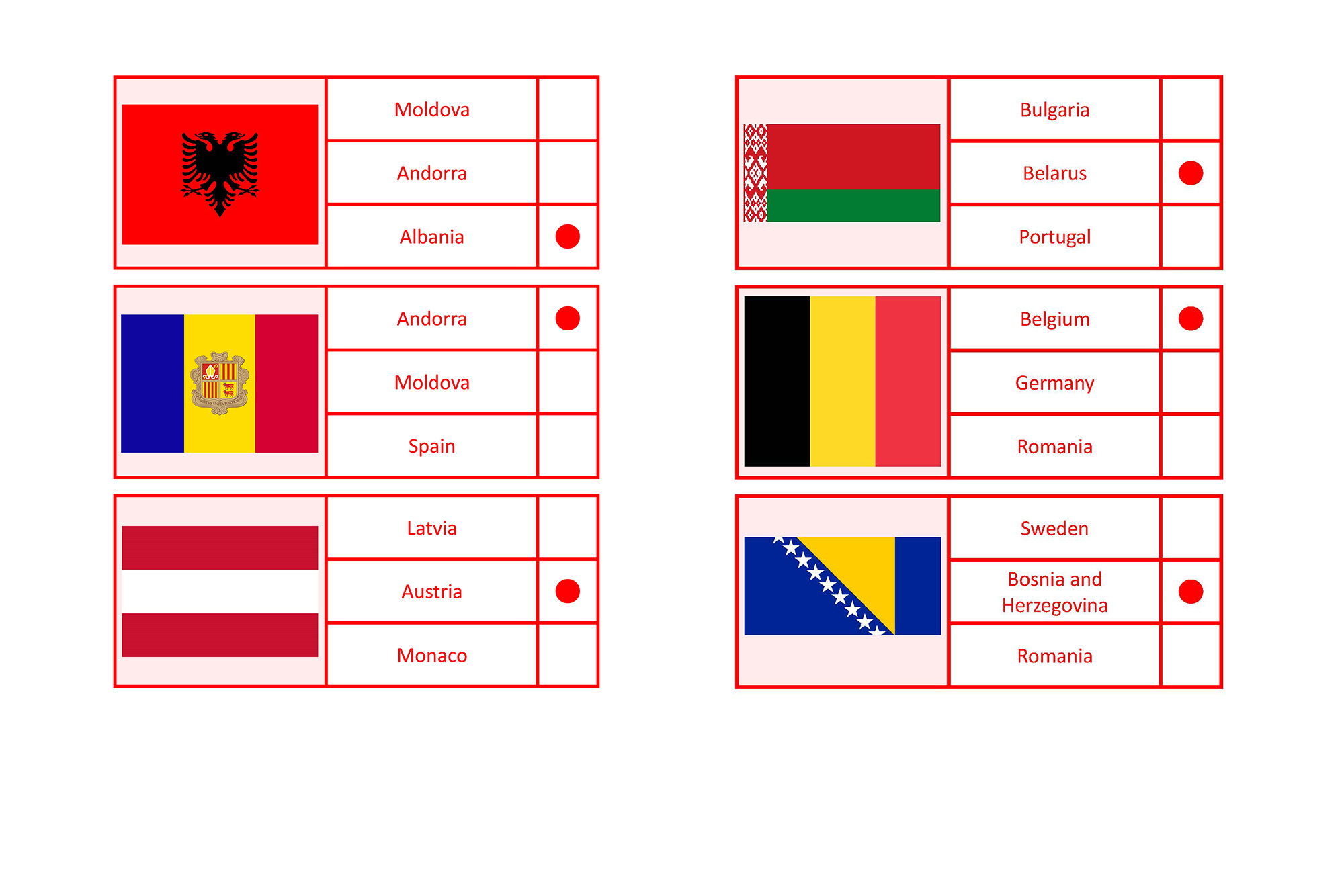 Clip cards: European flags, English