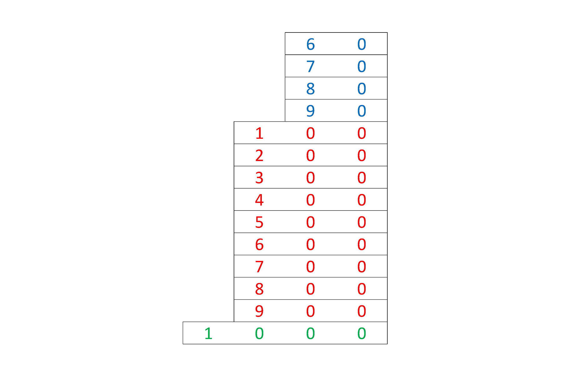 Decimal system cards, Montessori