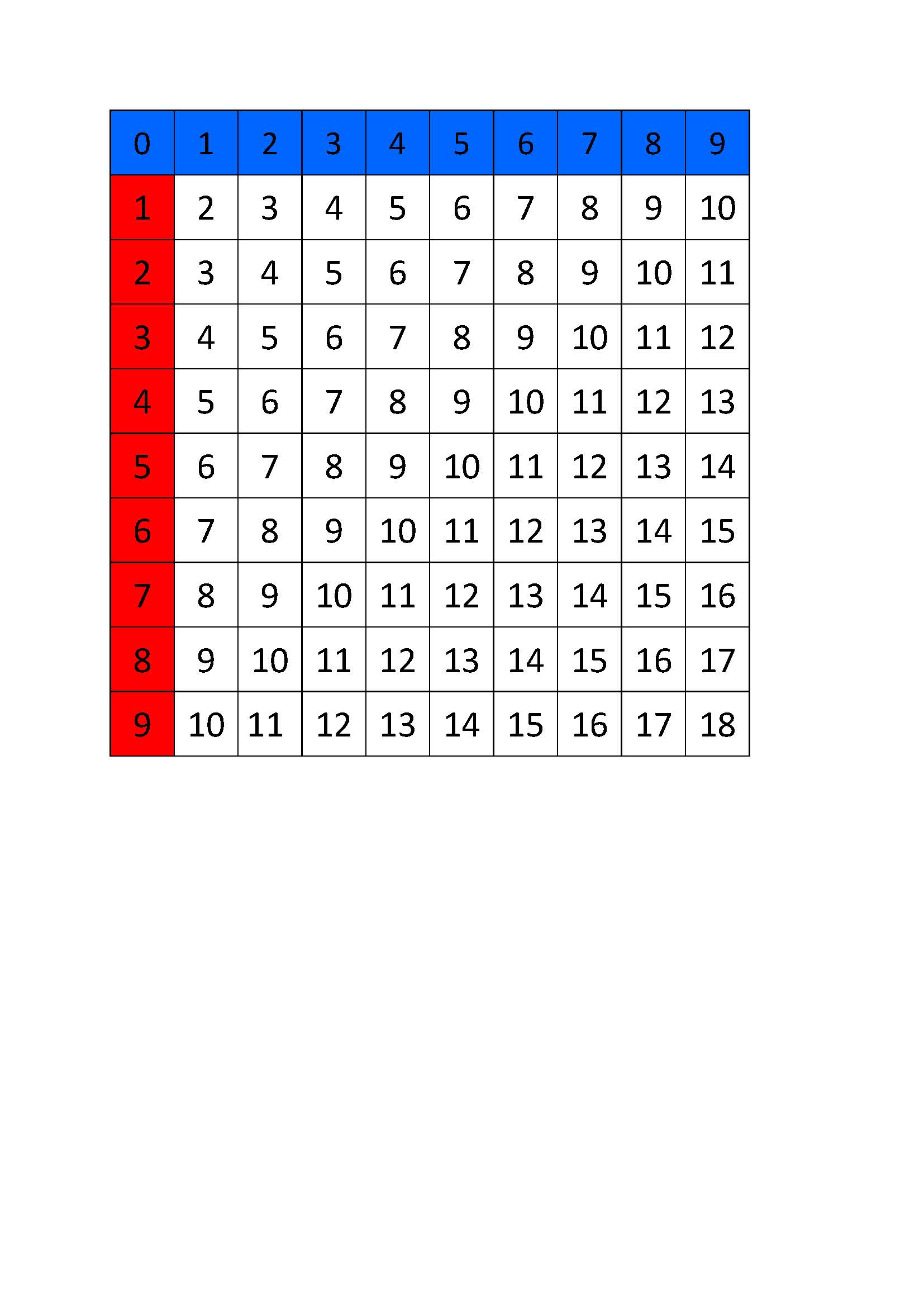 Additionsbrett, addition board, tableau d'addition, tablero de adición, tavole dellìaddizione