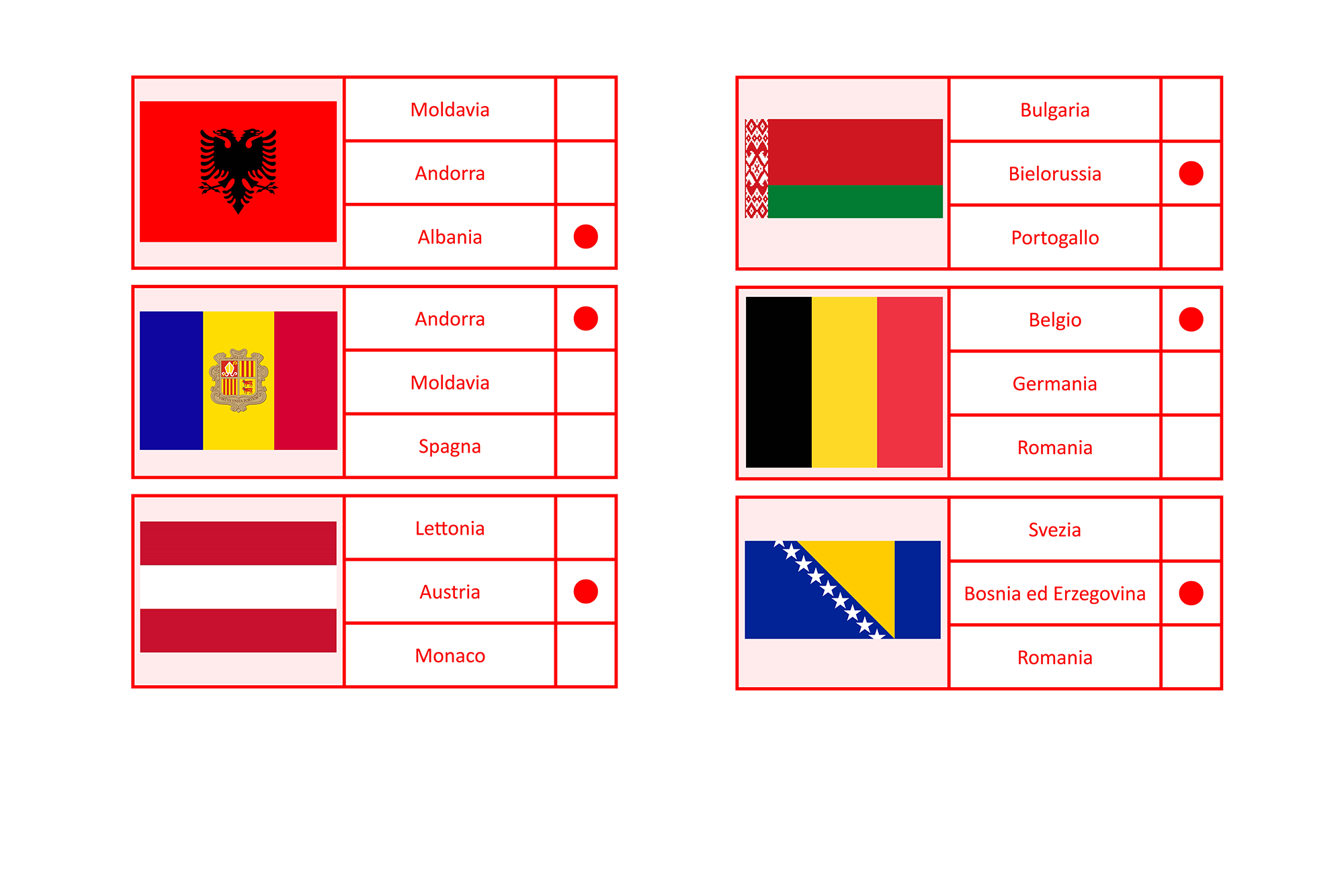 Cartoline a clip: bandiere europee, italiano