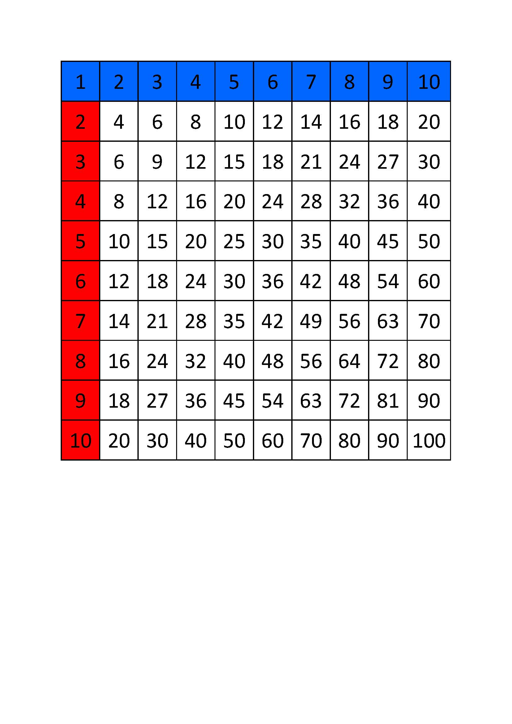 Multiplikationsbrett, multiplication board, tableau de multiplication, tablero de multiplicaciones, tavola delle moltiplicazioni