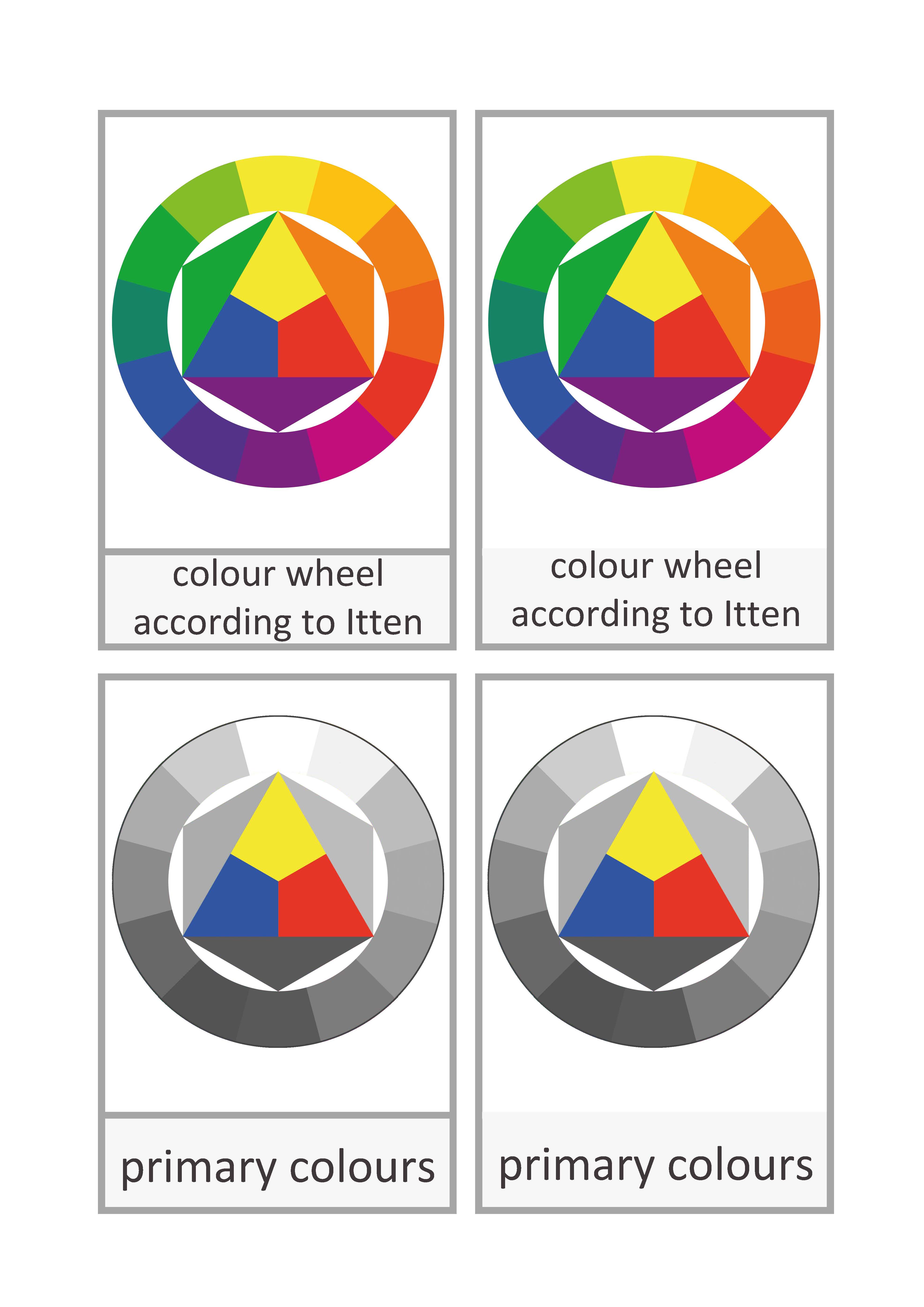 Colour wheel according to Itten English