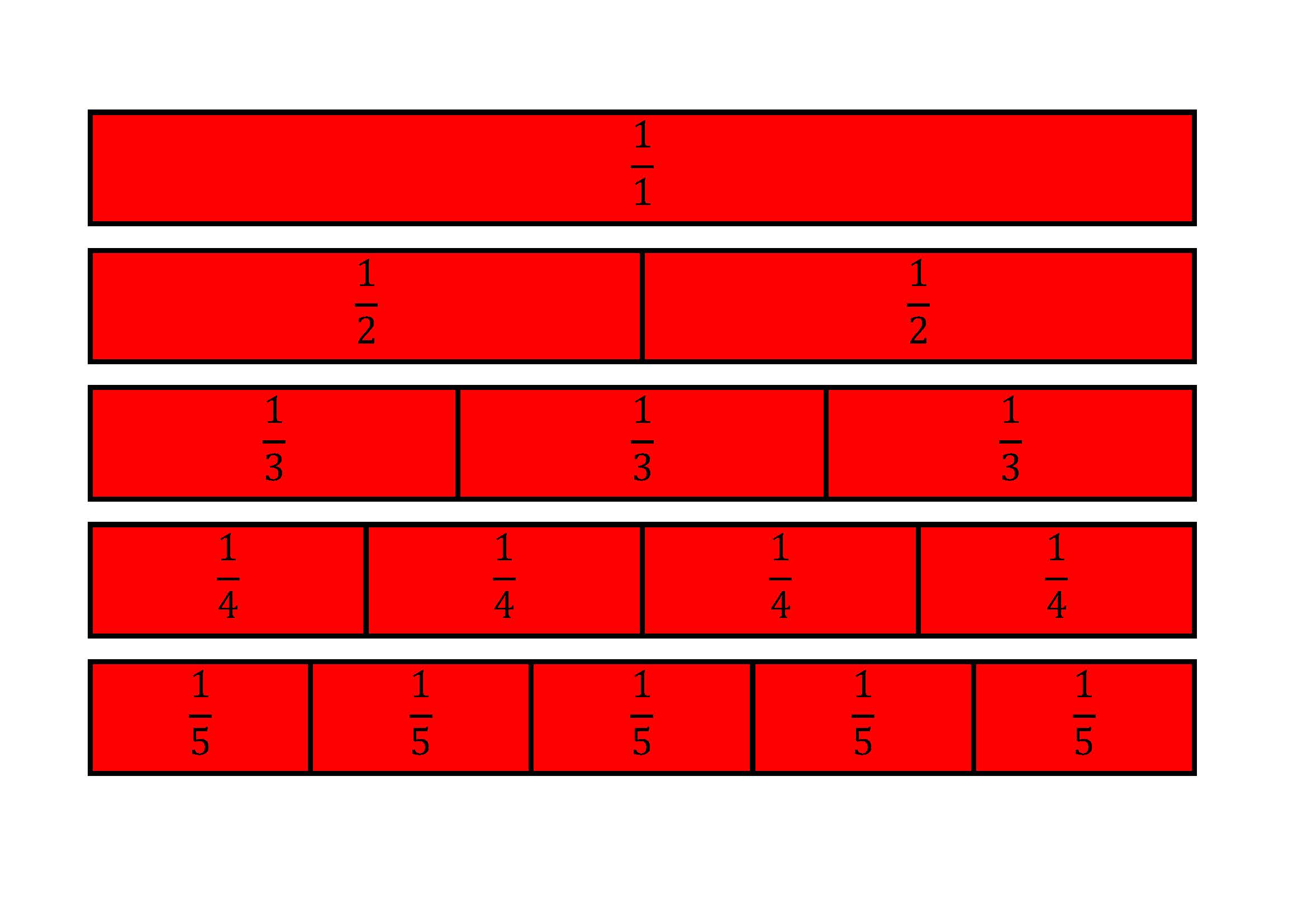 Brüche als Stangen, fractions as bars, fractions en barres, fractions en barres, frazioni come barre